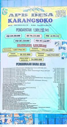 INFO GRAFIS APBDES 2021 DAN LAPORAN REALISASI APBDES 2020 DS KARANGSOKO